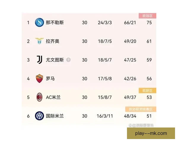 尤文图斯上诉成功短暂恢复积分引发争议或影响赛季排名 尤文图斯上诉成功短暂恢复积分引发争议或影响赛季排名